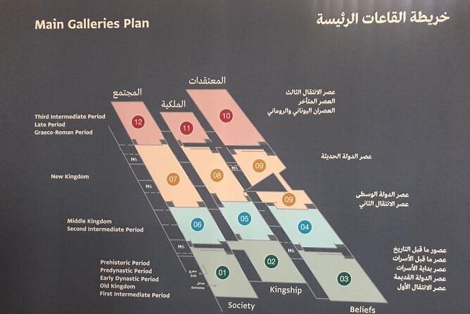 Grand Egyptian Museum, Grand staircase, New Galleries, and lunch. - What to expect in the new galleries